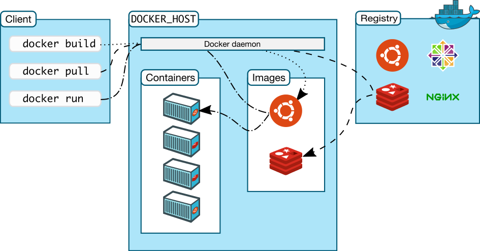 Docker width:820px